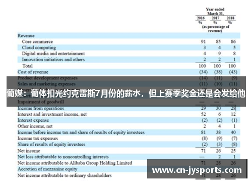 葡媒：葡体扣光约克雷斯7月份的薪水，但上赛季奖金还是会发给他